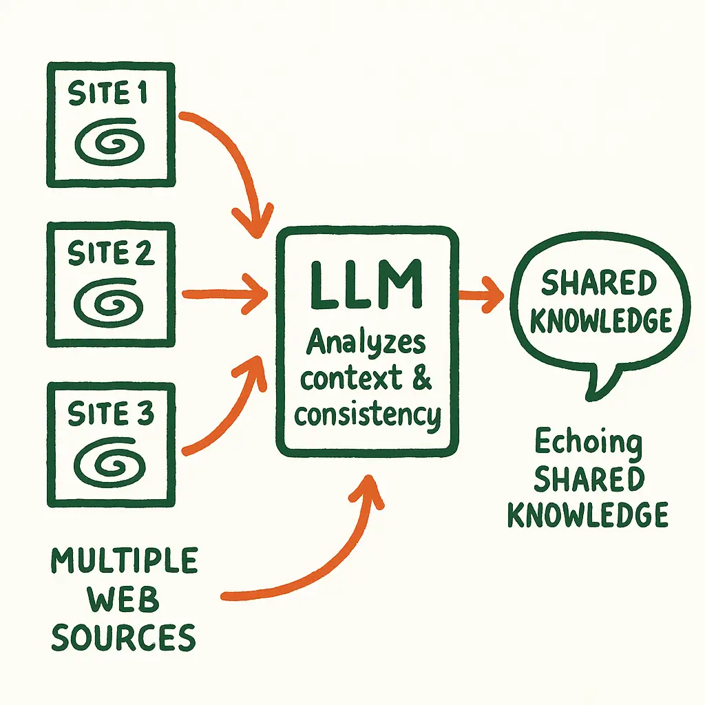 What is LLM SEO in 2025