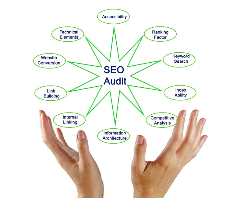 What is the LLM SEO Framework