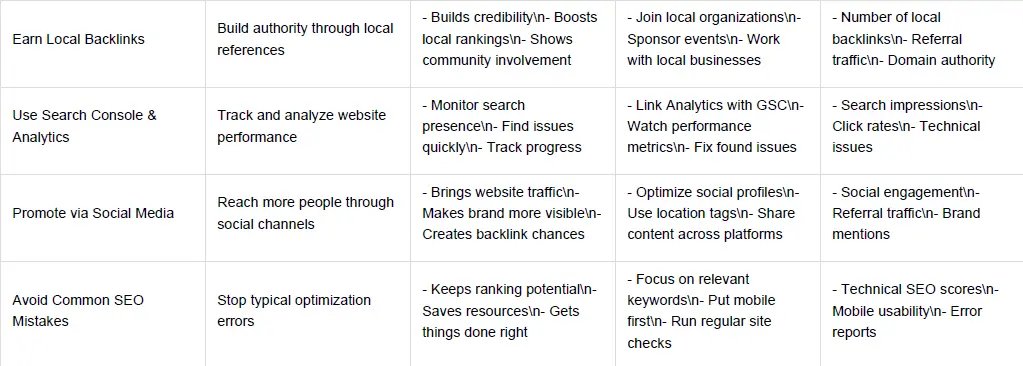 SEO Comparison Table 2