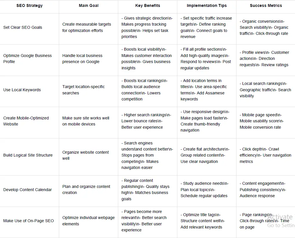 SEO Comparison Table