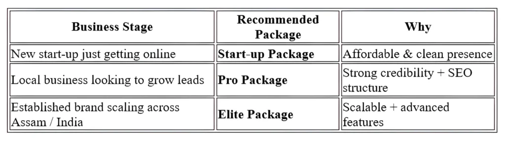 How to Choose the Right Website Package