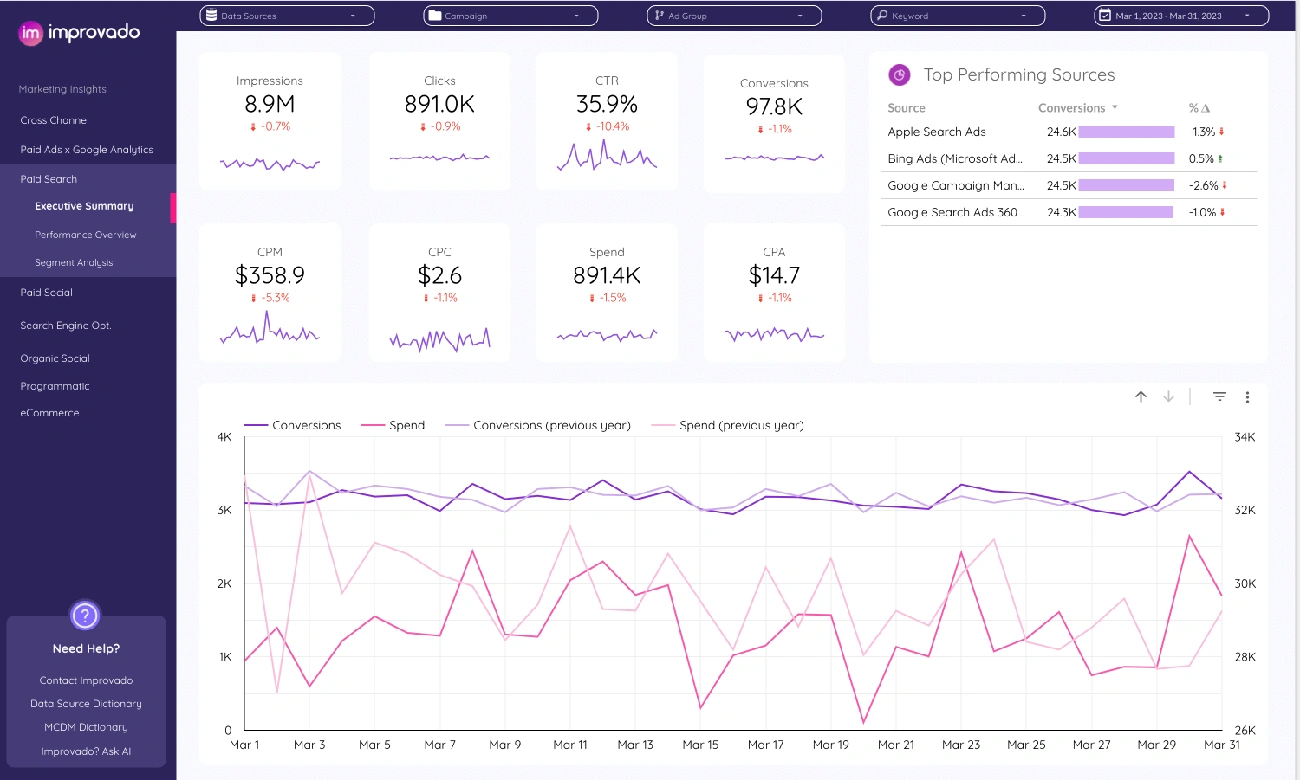 Tracking Results and Improving Performance