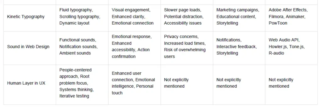 comparison table of what best in website design
